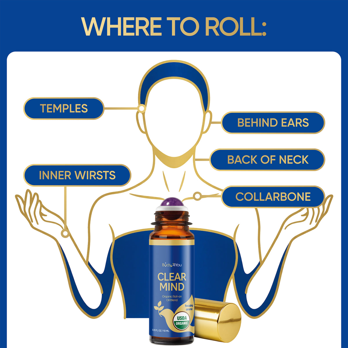 BodyJ4You Focus Wellness Essential Oil Blend product image 3