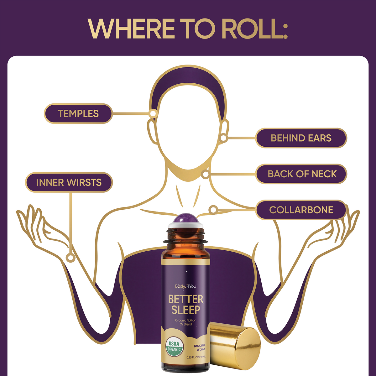 BodyJ4You Sleep Wellness Essential Oil Blend product image 3
