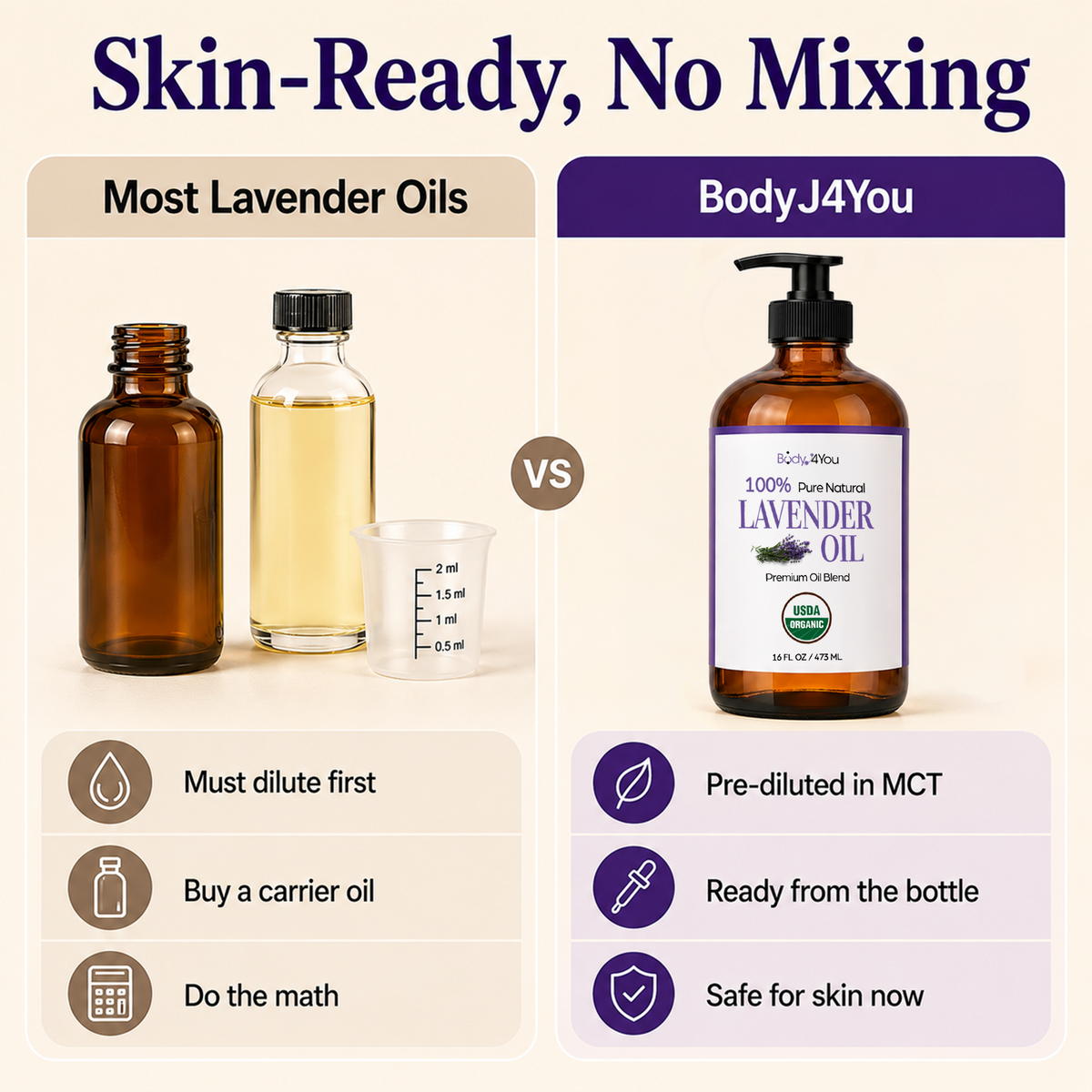 BodyJ4You Lavender Oil Pre-Diluted with MCT 16 Fl Oz product image 6