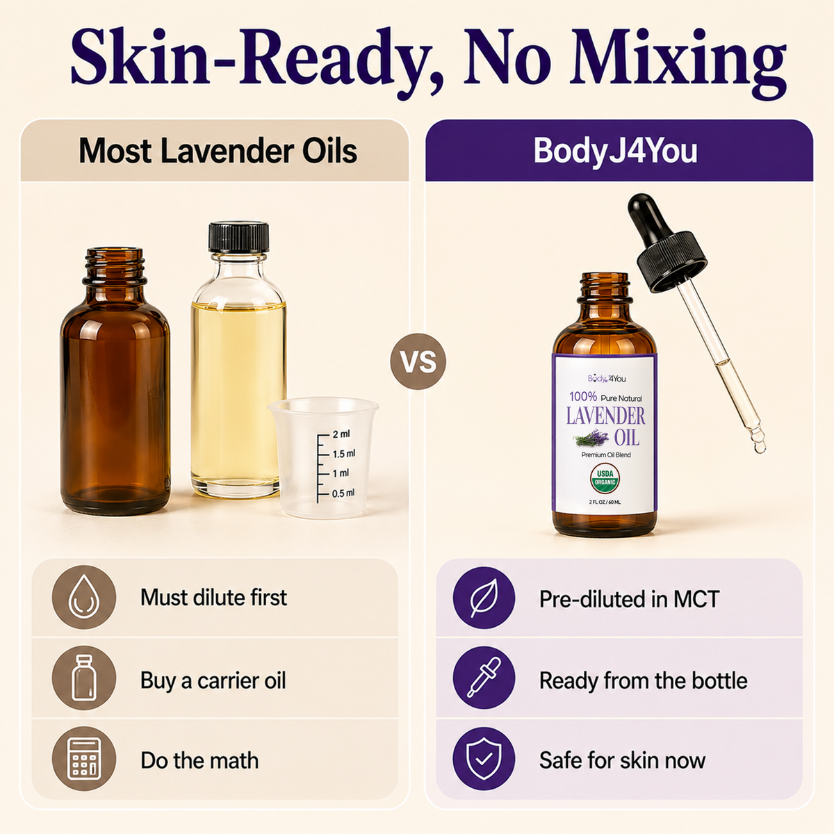 BodyJ4You Lavender Oil Pre-Diluted with MCT 2 Fl Oz product image 6