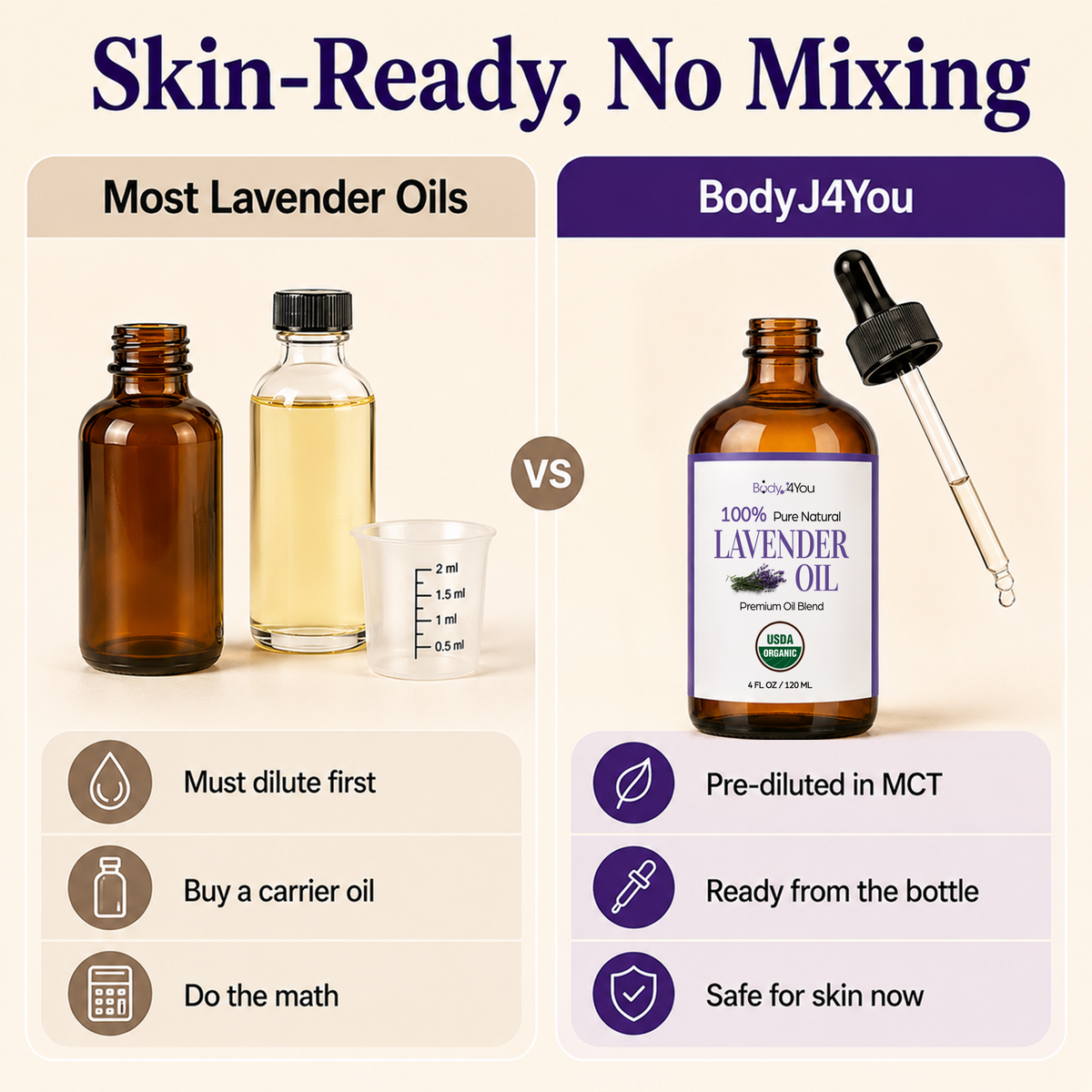 BodyJ4You Lavender Oil Pre-Diluted with MCT 4 Fl Oz product image 6
